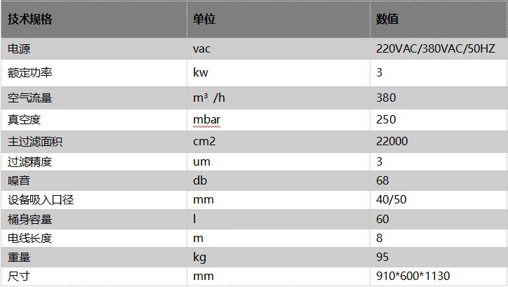 KM3060F吸尘器参数