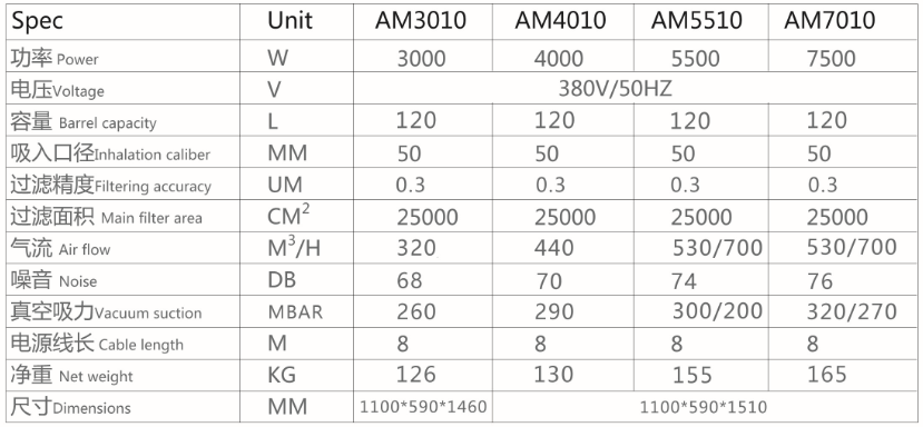 AM吸尘器参数