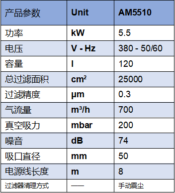 大功率工业吸尘器使用