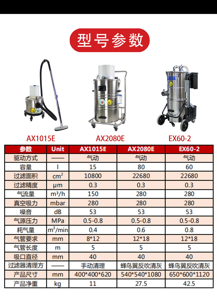 气动防爆吸尘器详情7