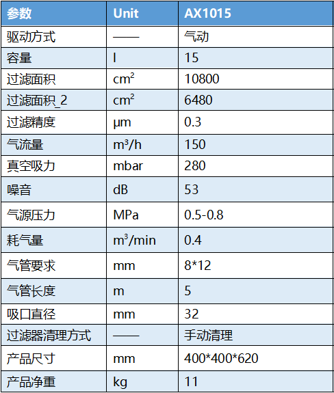 气动防爆吸尘器参数