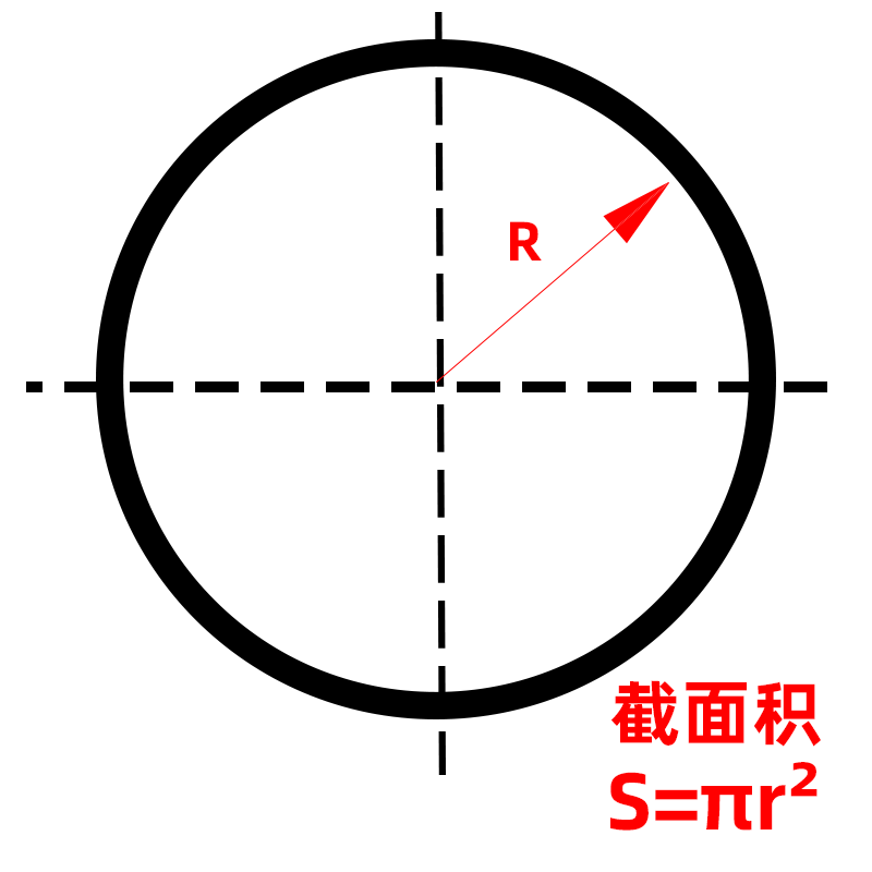 管道截面积