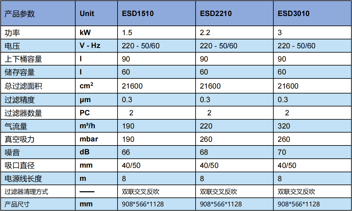 ESD单相电防爆吸尘器参数